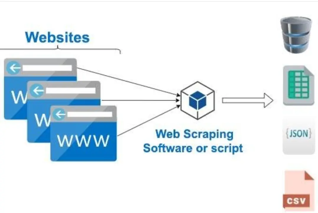 Distributed Social Media Monitoring System